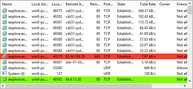 Network connections